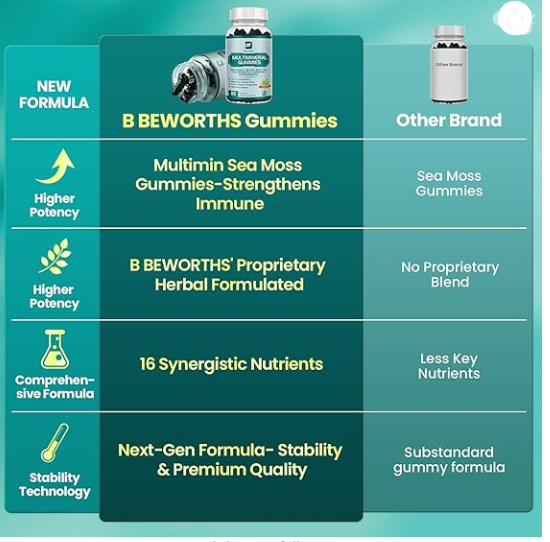 Sea Moss Gummies with Ashwagandha & Chlorophyll, Immune, Digestive and Gut Detox Support, Powered by Black Seed Oil, Vitamin C, Vitamin D & Magnesium, GMO, Vegan, Apple Flavor, 120 SeaMoss Gummies