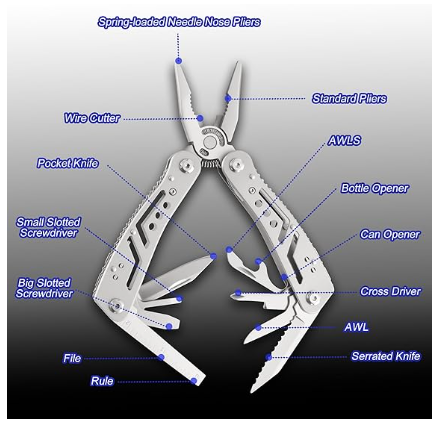 14-In-1 EDC Multitool Pliers, Stainless Steel Multi Pliers, Pocket Knife, Bottle Opener, Screwdriver with Pouch for Survival and Camping