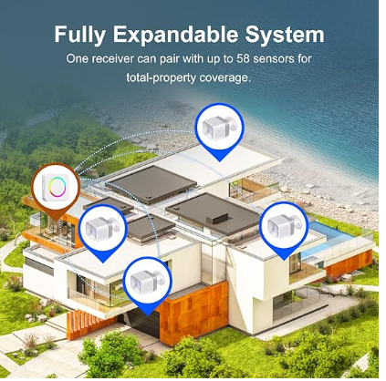 Wireless Motion Sensor Door Chime, Motion Detector Alarm Indoor with 500 FT Range Security Alert Monitor System for Home/Garage Door/Store, USB/Battery Powered