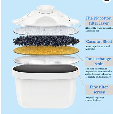 Pitcher Water Filters, 3.5L Activated Carbon Filtered Water Jug for Drinking Water, 10 Cup